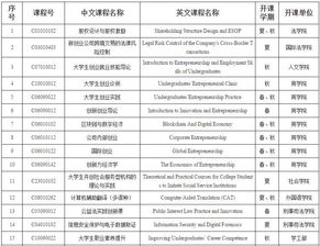 創(chuàng)新創(chuàng)業(yè)課程心得體會(huì),創(chuàng)新創(chuàng)業(yè)課程答案,創(chuàng)新創(chuàng)業(yè)課程的收獲與感悟