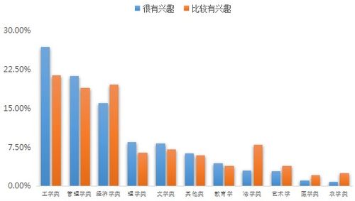 趨勢,創(chuàng)新,創(chuàng)業(yè),大學