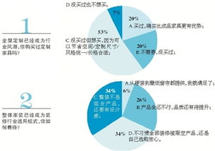 家居行業(yè)創(chuàng)新創(chuàng)業(yè)總結