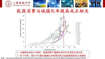 戰(zhàn)略,創(chuàng)新,我國,創(chuàng)業(yè)