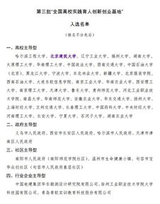 家庭教育創(chuàng)新實踐基地申報材料,創(chuàng)新創(chuàng)業(yè)申報材料范本,大學(xué)生創(chuàng)新創(chuàng)業(yè)申報材料