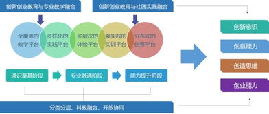創(chuàng)新創(chuàng)業(yè)的框架體系