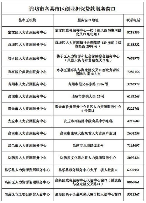 創(chuàng)業(yè)擔保貸款擔?；?創(chuàng)業(yè)擔保貸款擔保費,創(chuàng)業(yè)擔保貸款擔?；疬\營管理機構(gòu)