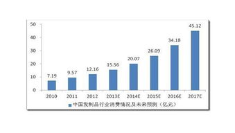 分析報(bào)告,商情,創(chuàng)新,創(chuàng)業(yè)