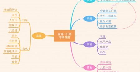 創(chuàng)新創(chuàng)業(yè)項(xiàng)目計(jì)劃書思維導(dǎo)圖