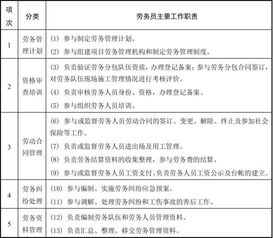 分工,崗位職責(zé),創(chuàng)新,人員