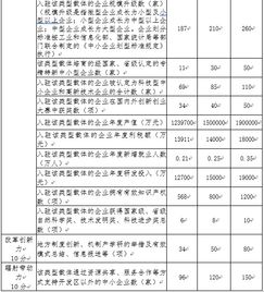 縣級(jí)創(chuàng)業(yè)創(chuàng)新大賽績效目標(biāo)