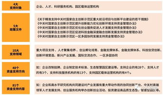 國(guó)家對(duì)創(chuàng)新創(chuàng)業(yè)的政策有哪些,國(guó)家創(chuàng)新創(chuàng)業(yè)政策信息服務(wù)網(wǎng),國(guó)家對(duì)創(chuàng)新創(chuàng)業(yè)的政策支持