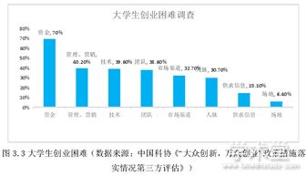 大學(xué)生創(chuàng)新創(chuàng)業(yè)現(xiàn)狀及影響因素調(diào)查問卷,大學(xué)生創(chuàng)新創(chuàng)業(yè)現(xiàn)狀及影響因素調(diào)查,大學(xué)生創(chuàng)新創(chuàng)業(yè)能力影響因素及其提升路徑