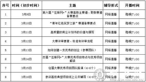 互聯(lián)網(wǎng)+大學(xué)生創(chuàng)新創(chuàng)業(yè),互聯(lián)網(wǎng)+創(chuàng)新創(chuàng)業(yè)項目名稱,互聯(lián)網(wǎng)+大學(xué)生創(chuàng)新創(chuàng)業(yè)大賽作品