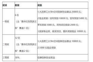 大學(xué)生創(chuàng)新創(chuàng)業(yè)項(xiàng)目研究進(jìn)度安排,大學(xué)生創(chuàng)新創(chuàng)業(yè)項(xiàng)目研究?jī)?nèi)容怎么寫,大學(xué)生創(chuàng)新創(chuàng)業(yè)項(xiàng)目研究日志