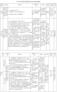 申報創(chuàng)新創(chuàng)業(yè)平臺的要求