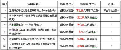 國家級大學生創(chuàng)新創(chuàng)業(yè)項目,國家級創(chuàng)新創(chuàng)業(yè)項目含金量,國家級創(chuàng)新創(chuàng)業(yè)項目經費