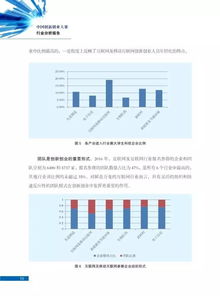 創(chuàng)新創(chuàng)業(yè)盈利分析報(bào)告