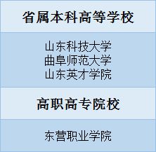 高等學校,創(chuàng)新,創(chuàng)業(yè),工程