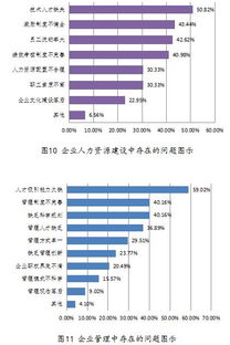 創(chuàng)新創(chuàng)業(yè)調(diào)查問卷及調(diào)查報(bào)告,關(guān)于大學(xué)生創(chuàng)新創(chuàng)業(yè)的調(diào)查報(bào)告,創(chuàng)新創(chuàng)業(yè)調(diào)查報(bào)告范文