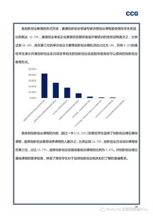 創(chuàng)新創(chuàng)業(yè)關(guān)于公司的檢查報(bào)告