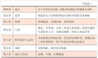 計劃書,盈利,預(yù)測,創(chuàng)新