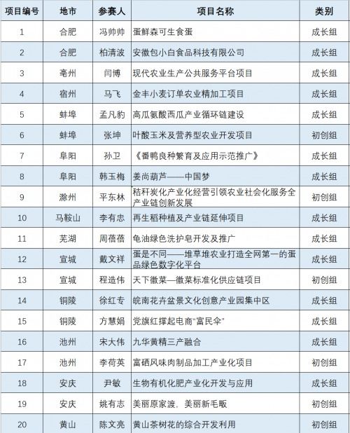 有關(guān)創(chuàng)新創(chuàng)業(yè)的名詞,創(chuàng)新創(chuàng)業(yè)解釋名詞,創(chuàng)新創(chuàng)業(yè)專(zhuān)業(yè)名詞有哪些