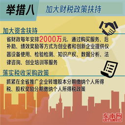 大眾創(chuàng)業(yè)萬眾創(chuàng)新的措施,大力推進大眾創(chuàng)業(yè)萬眾創(chuàng)新的措施,落實大眾創(chuàng)業(yè)萬眾創(chuàng)新的措施