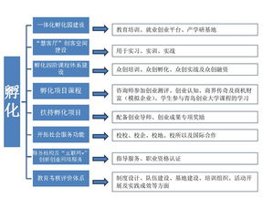 育成,科技創(chuàng)新,體系,創(chuàng)業(yè)
