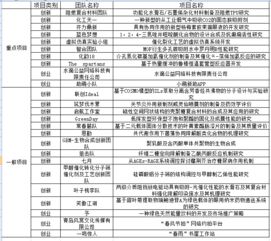 四川大學(xué),訓(xùn)練,創(chuàng)新,創(chuàng)業(yè)