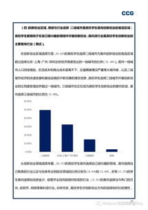 檢查,創(chuàng)新,創(chuàng)業(yè),報(bào)告
