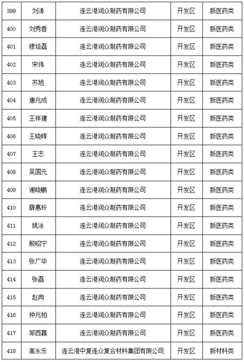 惠州,實施方案,創(chuàng)新,政策