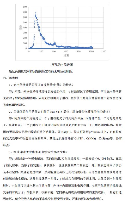 大學生創(chuàng)新創(chuàng)業(yè)實驗報告實驗內容,erp實驗報告總結,ps實驗報告實驗總結