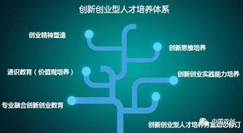 創(chuàng)新創(chuàng)業(yè)課與專業(yè)課融合的情況