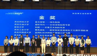 貴州大學生創(chuàng)新創(chuàng)業(yè)大賽,貴州互聯(lián)網+創(chuàng)新創(chuàng)業(yè)大賽,貴州大學生創(chuàng)新創(chuàng)業(yè)大賽獎勵