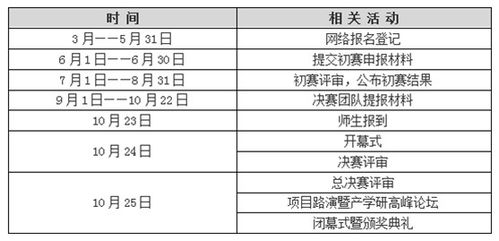 大學生創(chuàng)新創(chuàng)業(yè)佐證材料,大學生創(chuàng)新創(chuàng)業(yè)支撐材料,創(chuàng)新創(chuàng)業(yè)佐證材料是什么