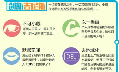 開放性,創(chuàng)新,創(chuàng)業(yè),平臺