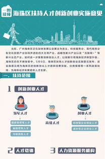 創(chuàng)新創(chuàng)業(yè)人才獎勵扶持政策