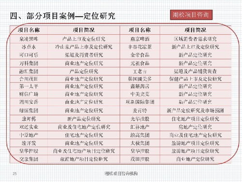 創(chuàng)新創(chuàng)業(yè)申報(bào)書范例,大學(xué)生創(chuàng)新創(chuàng)業(yè)申報(bào)書模板,互聯(lián)網(wǎng)+大學(xué)生創(chuàng)新創(chuàng)業(yè)申報(bào)書