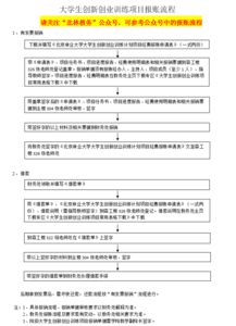 大學(xué)生創(chuàng)新創(chuàng)業(yè)項目報賬表