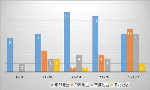 國家創(chuàng)新創(chuàng)業(yè)形勢