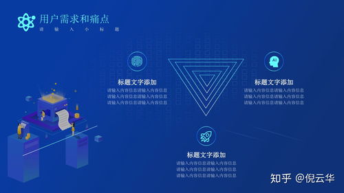 商業(yè)計劃書,創(chuàng)新,創(chuàng)業(yè)