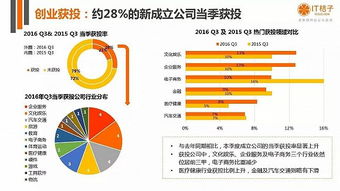 創(chuàng)新創(chuàng)業(yè)投融資方案,創(chuàng)新創(chuàng)業(yè)投融資決策,創(chuàng)新創(chuàng)業(yè)投融資服務平臺