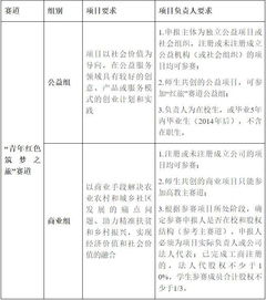 大學(xué)生創(chuàng)新創(chuàng)業(yè)大賽申請理由,大學(xué)生創(chuàng)新創(chuàng)業(yè)大賽啟動資金,大學(xué)生創(chuàng)新創(chuàng)業(yè)大賽項目申請時間