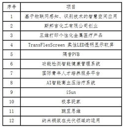 珠海市創(chuàng)新創(chuàng)業(yè)團(tuán)隊(duì)公示,佛山市創(chuàng)新創(chuàng)業(yè)團(tuán)隊(duì)公示,萬(wàn)州區(qū)創(chuàng)新創(chuàng)業(yè)團(tuán)隊(duì)公示