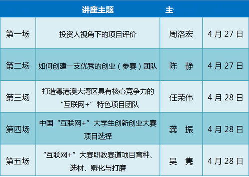 創(chuàng)業(yè)項目,團隊,創(chuàng)新,大學生