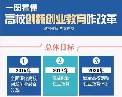 教育改革,感想,高校,創(chuàng)新