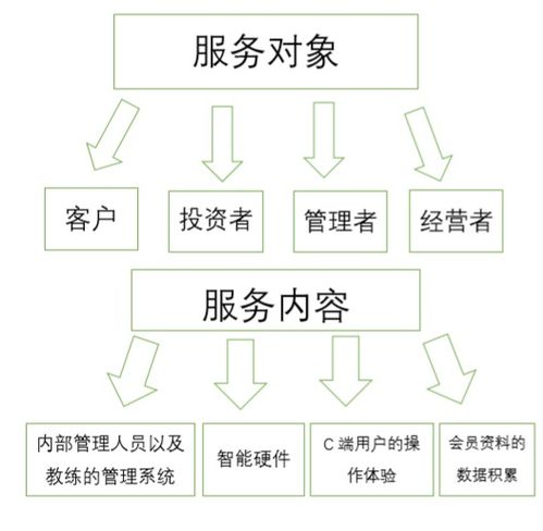 計(jì)劃書,運(yùn)營(yíng)管理,創(chuàng)新,創(chuàng)業(yè)