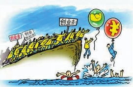 問卷調(diào)查,課程,創(chuàng)新,創(chuàng)業(yè)