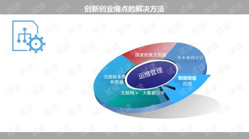 創(chuàng)新創(chuàng)業(yè)與公共服務(wù)平臺建設(shè)