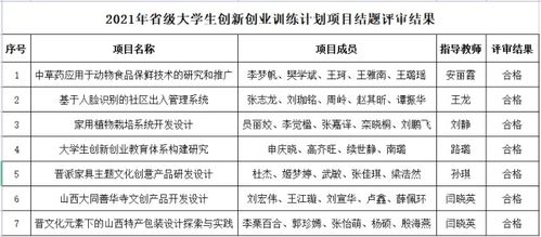 大學(xué)生創(chuàng)新創(chuàng)業(yè)計(jì)劃結(jié)題論文共享單車的盈利模式,大學(xué)生創(chuàng)新創(chuàng)業(yè)計(jì)劃結(jié)題報(bào)告,大學(xué)生創(chuàng)新創(chuàng)業(yè)計(jì)劃項(xiàng)目
