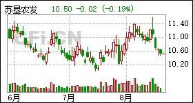 創(chuàng)業(yè)板,創(chuàng)新,股票