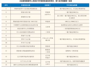 創(chuàng)新創(chuàng)業(yè)存在的問(wèn)題及建議