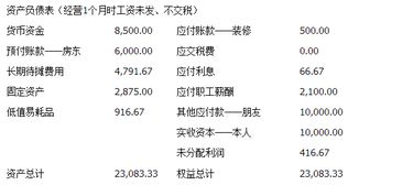 桌游創(chuàng)新創(chuàng)業(yè)計(jì)劃書(shū)財(cái)務(wù)分析